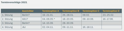 FaBO - Sitzungsterminvorschläge 2021