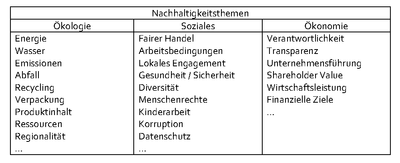 MGRS 40 Tabelle PNG