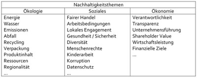 TABELLE NHK NEU