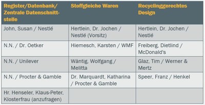 Expertengruppen_Zentrale_Stelle_zugeschnitten