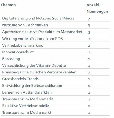 Schwerpunktthemen Tabelle